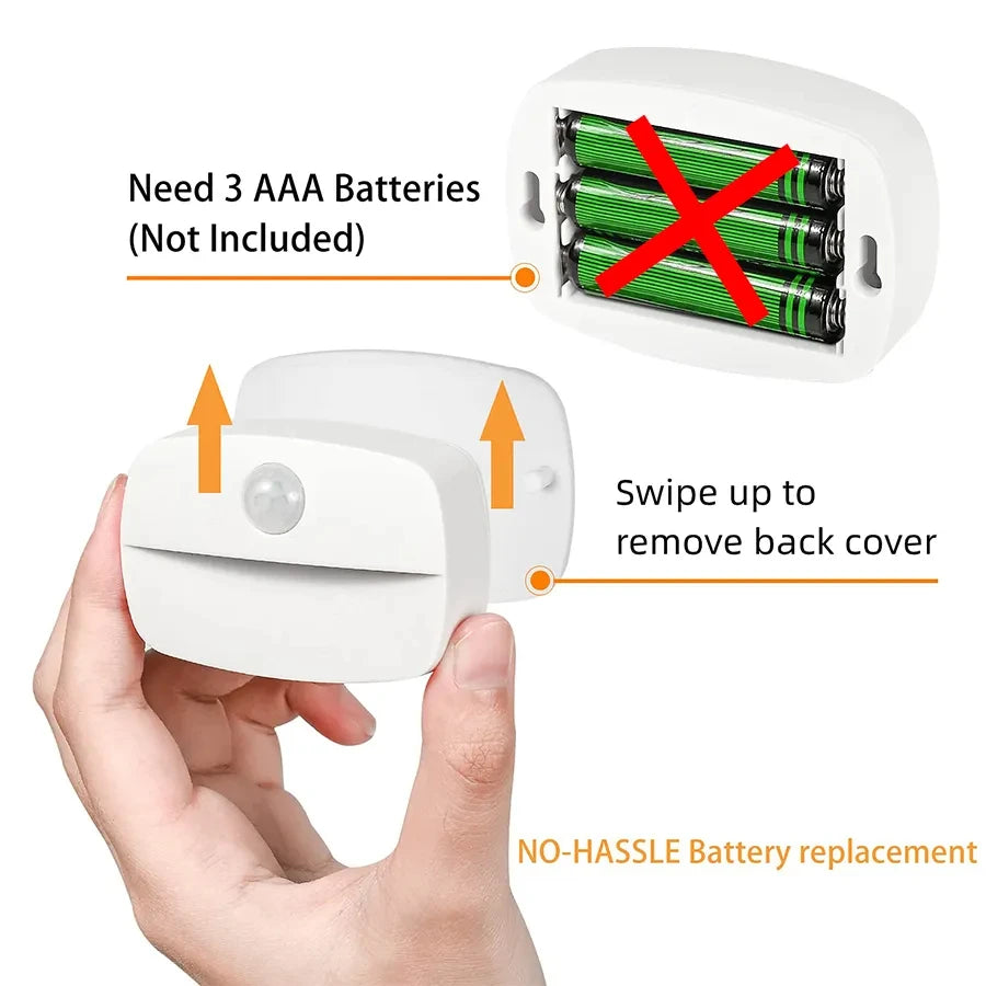 Motion Sensor LED Night Light – Auto On/Off Cabinet & Closet Lamp